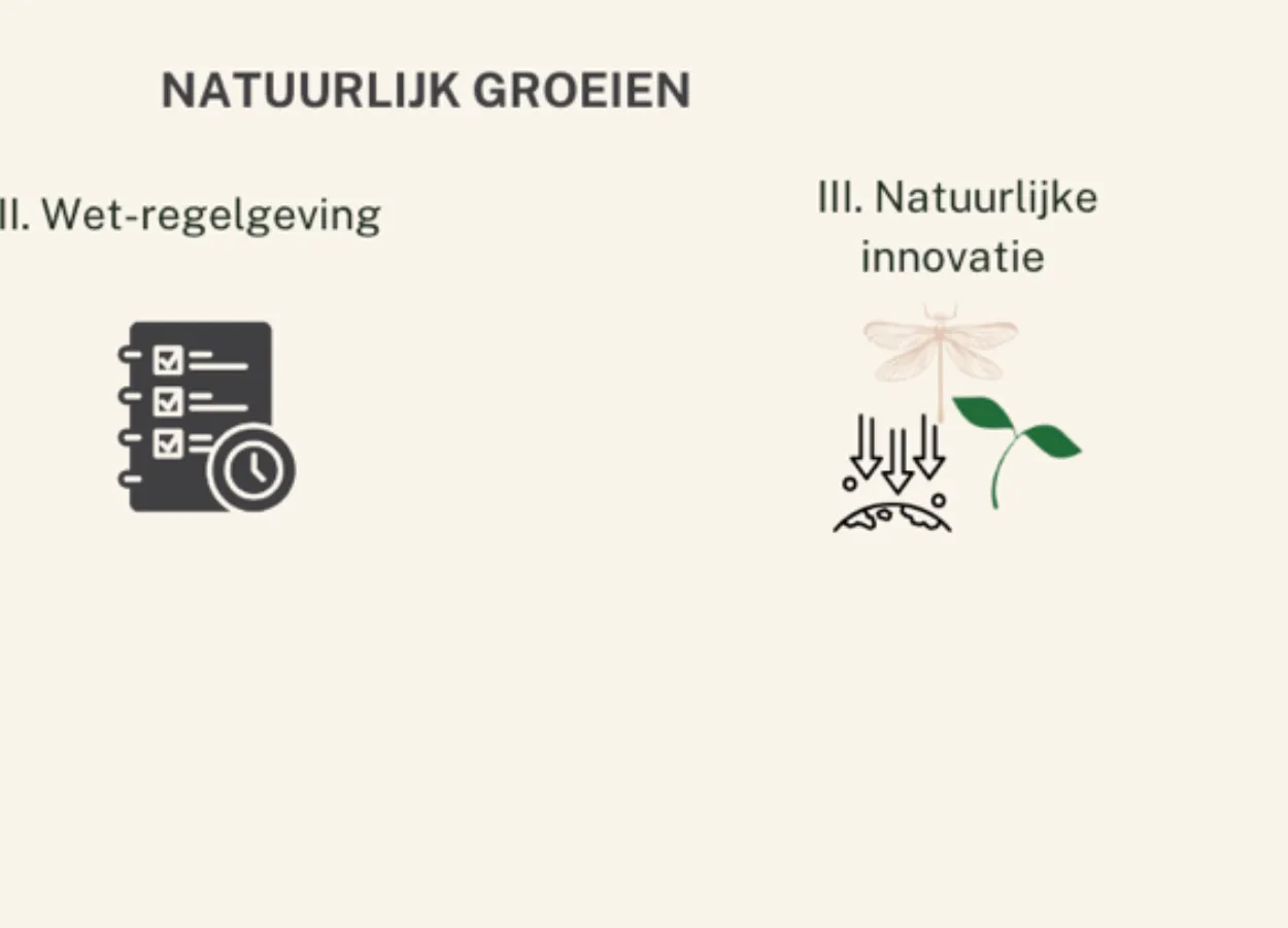 Afbeelding Natuurlijk groeien