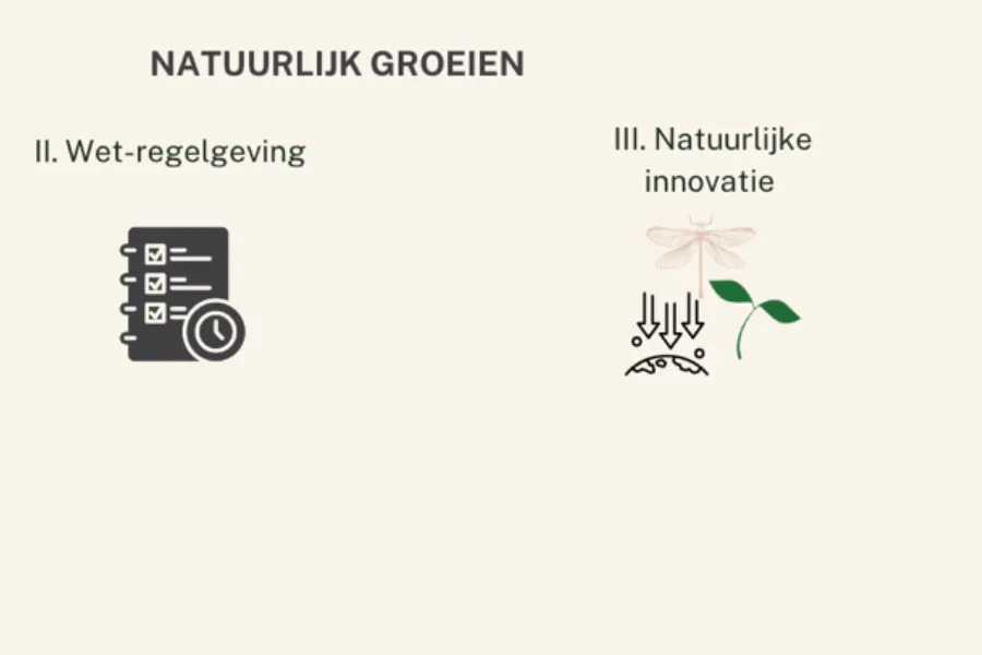 Afbeelding Natuurlijk groeien